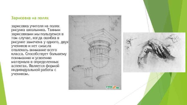 Виды педагогического рисунка