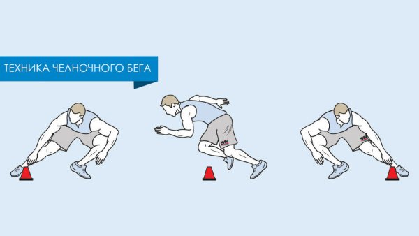 Схема выполнения челночного бега