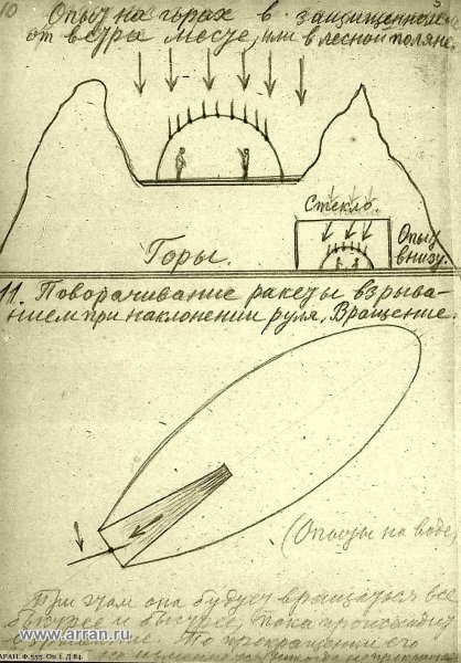Циолковский звезда КЭЦ иллюстрации