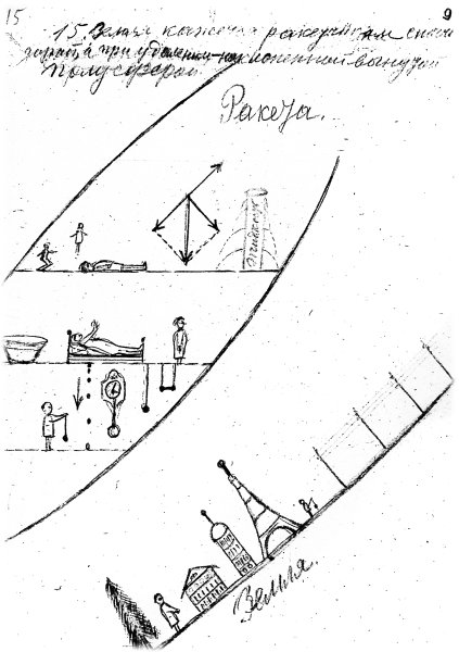 Константин Циолковский рисунок