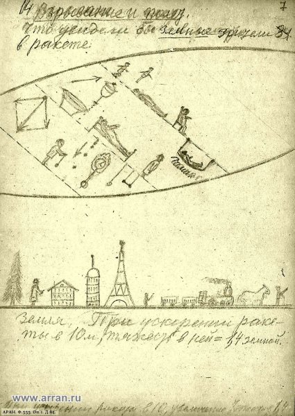 Константин Циолковский рисунок