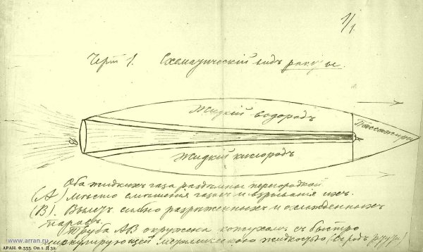 Циолковский Константин Эдуардович дирижабль