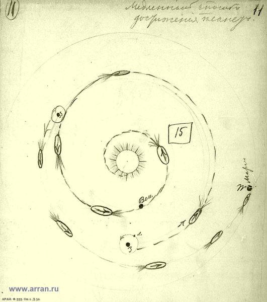 Чертежи к э Циолковского
