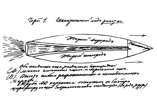 Циолковский Константин Эдуардович ракета
