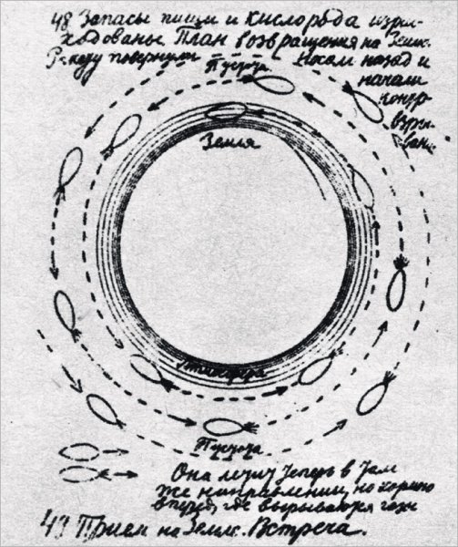 Рукописи Циолковского