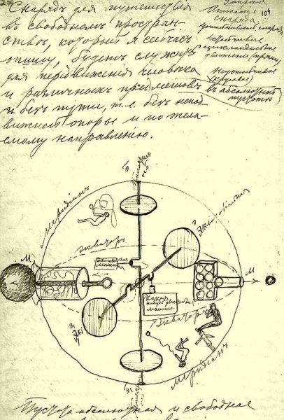 Чертеж первого космического корабля Циолковского