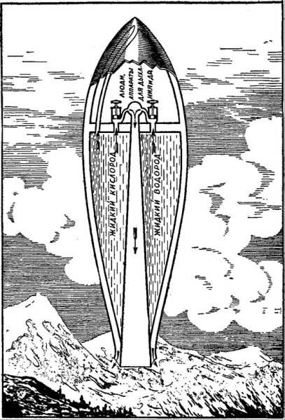 Теория ракеты Циолковского