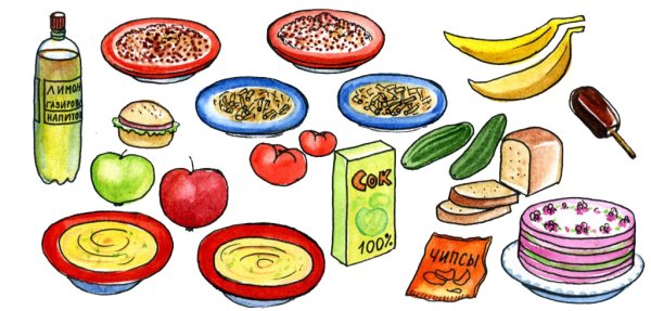 Рисунки продуктов питания