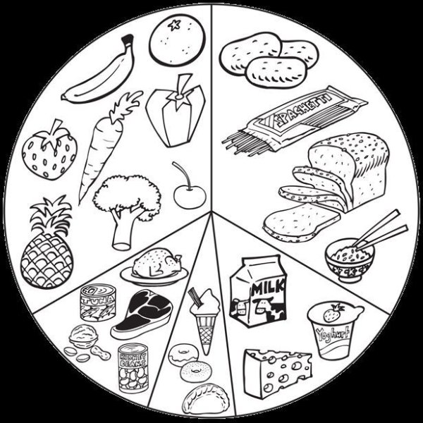 Правильное питание раскраска