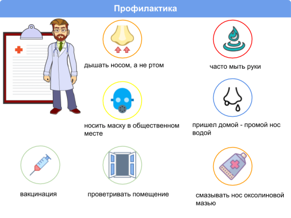 Вирусные инфекции ОРВИ профилактика