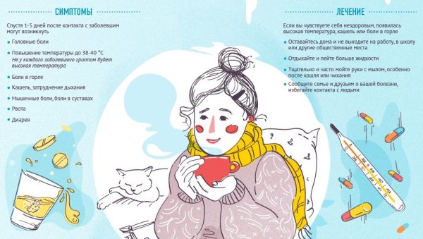 Профилактика ОРВИ рисунок