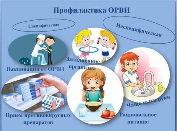 Профилактика ОРВИ