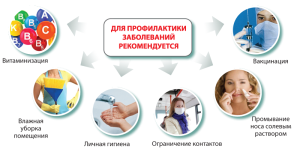 Профилактика воздушно-капельных инфекций у детей памятка