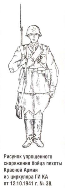 Снаряжение пехотинца РККА В 1941 году