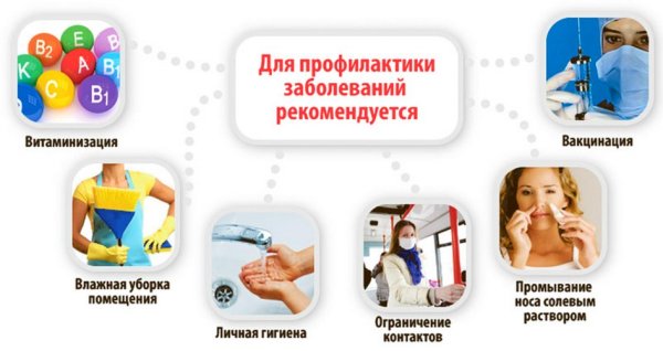 Первичная и вторичная профилактика пневмонии