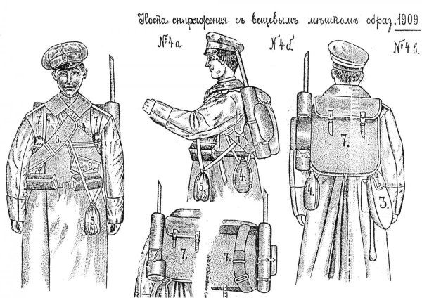 Солдаты РИА снаряжение 1914