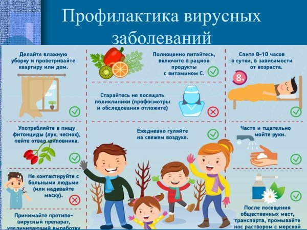 Профилактика гриппа и ОРВИ