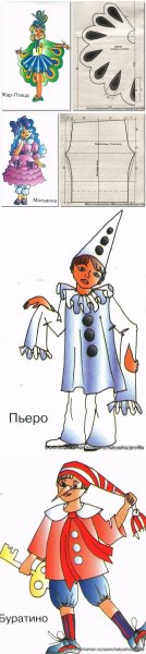 Выкройка колпака для гнома