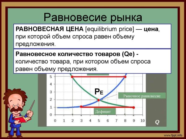 Равновесие на рынке