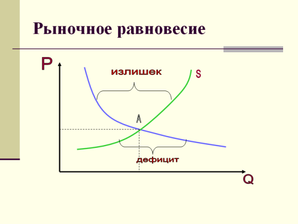 Рыночное равновесие