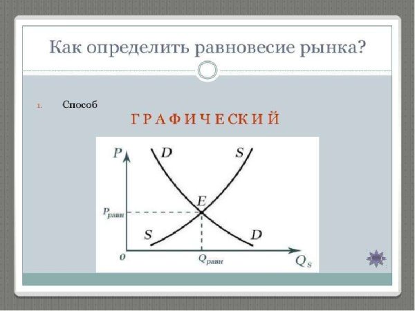Рыночное равновесие. Основные рыночные структуры
