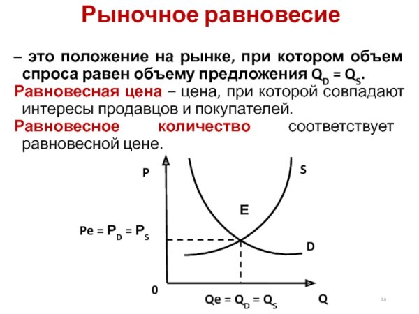 Равновесный объем