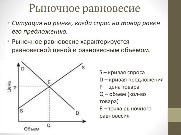 Равновесие спроса и предложения на рынке