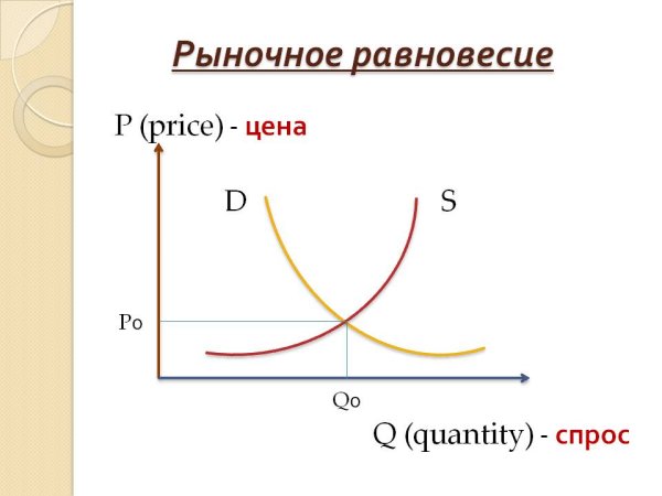 Равновесие рынка это в экономике