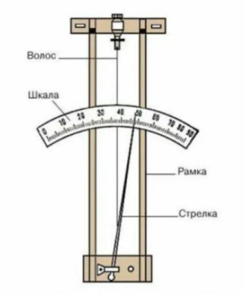 Волосной гигрометр МВ-1