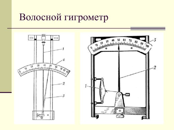Гигрометр волосной метеорологический м-19