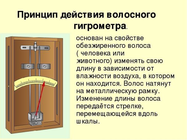 Волосяной гигрометр принцип работы