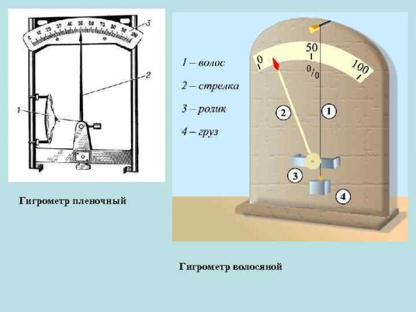 Электролитический гигрометр схема