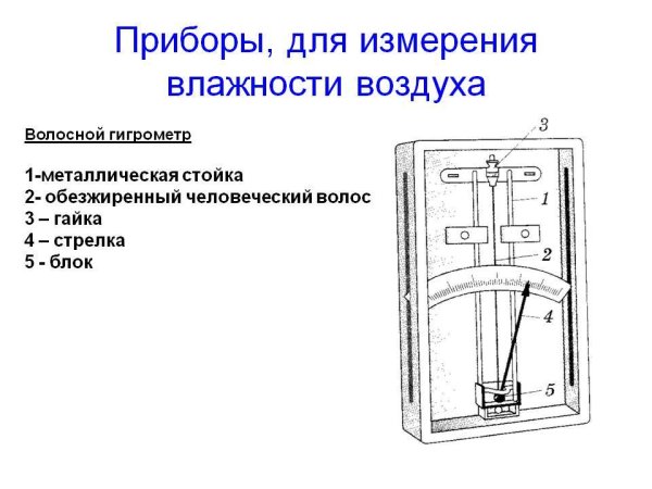 Прибор для определения измерение влажности воздуха