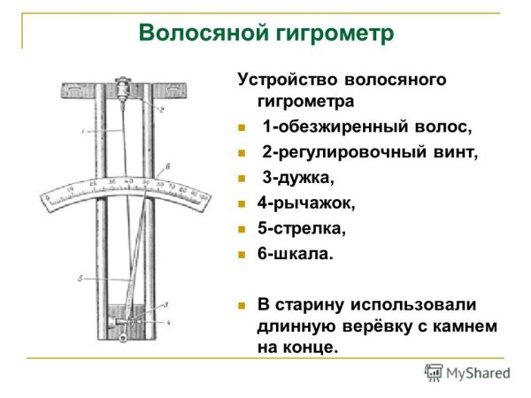 Гигрометр волосяной конденсационный психрометр