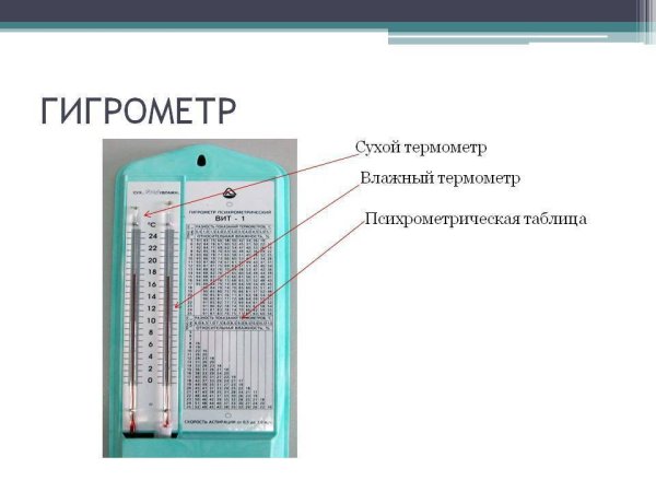 Гигрометр устройство и принцип работы