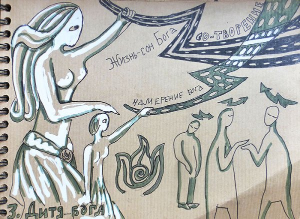 Нарисовать мировоззрение