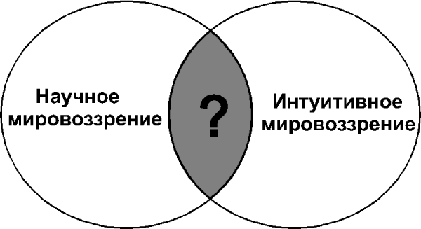 Научное мировоззрение