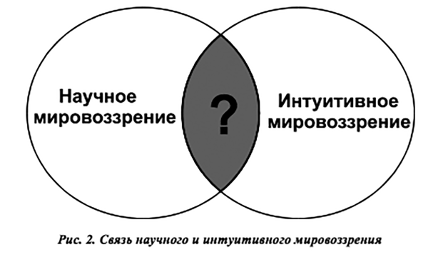 Научное мировоззрение