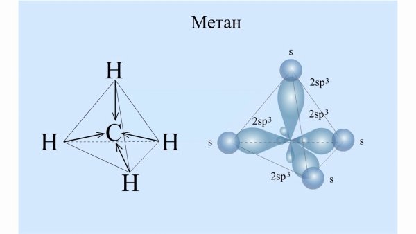 Молекула метана сн4