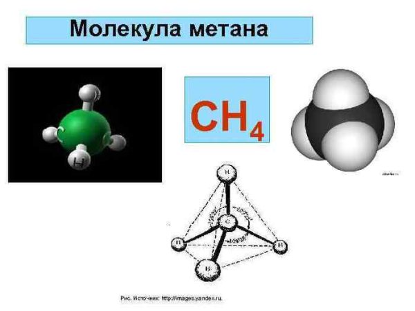 Шаростержневая модель метана сн4