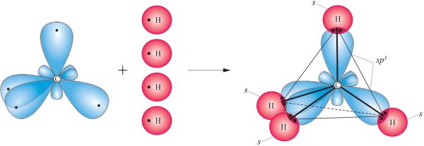 Гибридизация молекулы метана