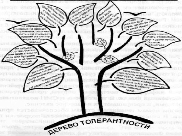 Дерево толерантности