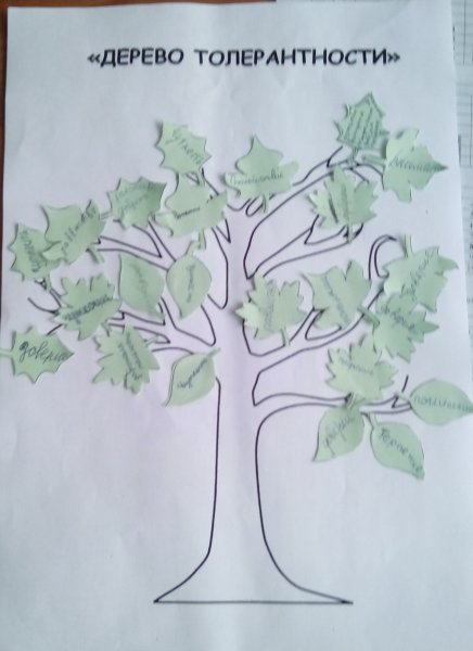 Занятие дерево толерантности