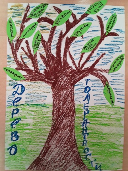 Дерево толерантности