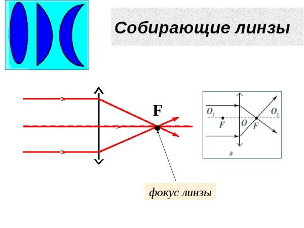 Рассеивающая линза схема