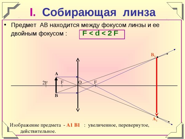 Собирающая линза чертеж физика
