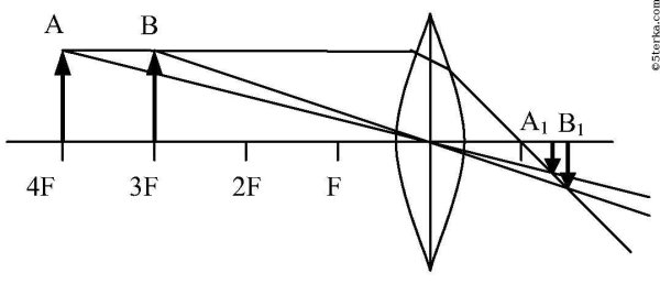 Собирающая линза чертеж