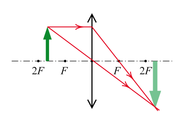 Построение в тонкой линзе