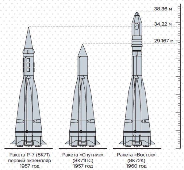 Ракета раскраска