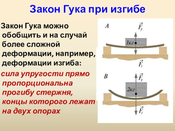 Сила упругости закон Гука 7 класс формула